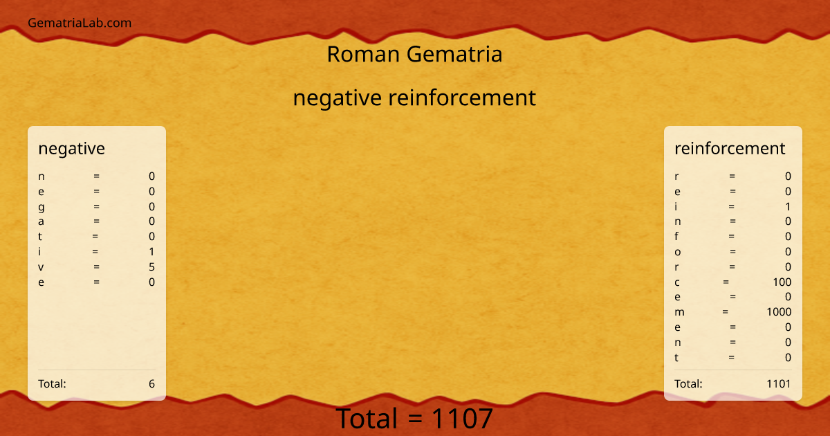 negative reinforcement in roman Gematria